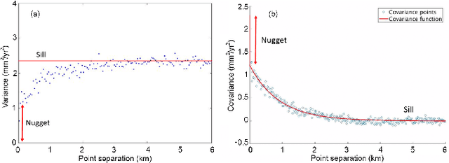 Figure 1 for Deep Learning Framework for Detecting Ground Deformation in the Built Environment using Satellite InSAR data