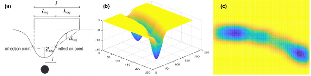 Figure 3 for Deep Learning Framework for Detecting Ground Deformation in the Built Environment using Satellite InSAR data