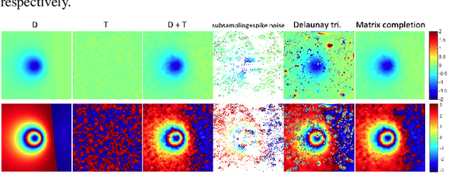 Figure 4 for Deep Learning Framework for Detecting Ground Deformation in the Built Environment using Satellite InSAR data