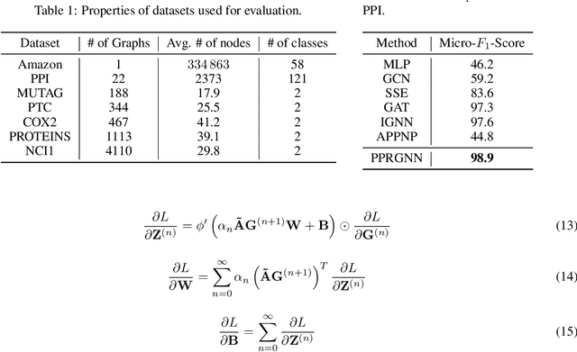 Figure 2 for Transforming PageRank into an Infinite-Depth Graph Neural Network