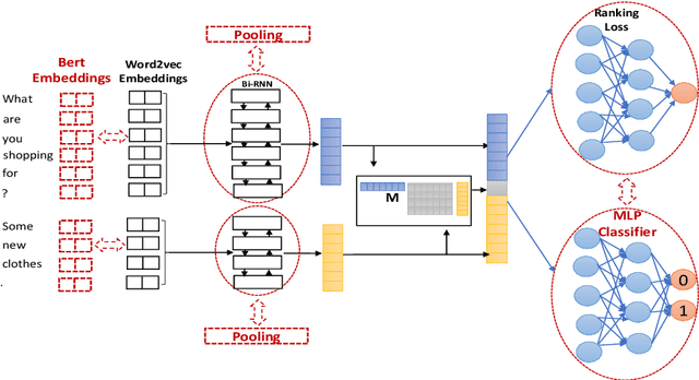 Figure 1 for Better Automatic Evaluation of Open-Domain Dialogue Systems with Contextualized Embeddings