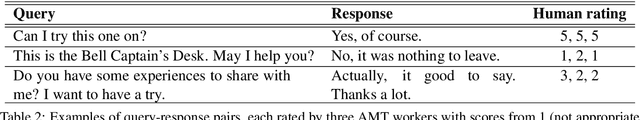 Figure 3 for Better Automatic Evaluation of Open-Domain Dialogue Systems with Contextualized Embeddings