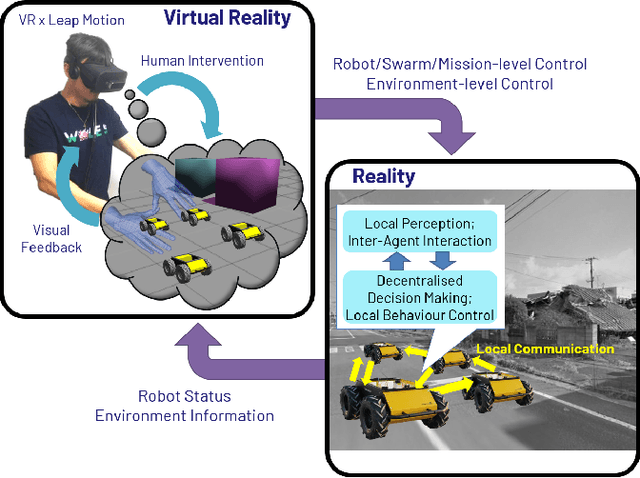 Figure 1 for Omnipotent Virtual Giant for Remote Human-Swarm Interaction