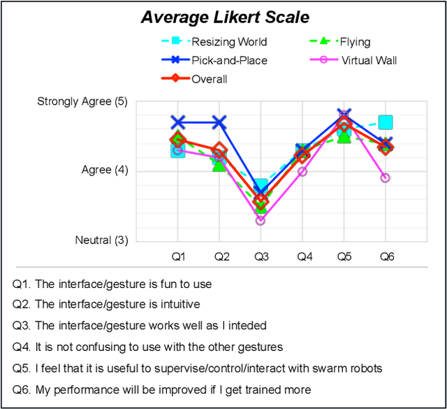 Figure 2 for Omnipotent Virtual Giant for Remote Human-Swarm Interaction