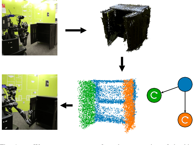 Figure 1 for Learning to Infer Kinematic Hierarchies for Novel Object Instances
