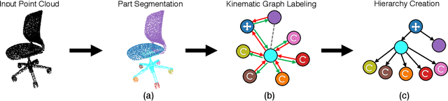 Figure 2 for Learning to Infer Kinematic Hierarchies for Novel Object Instances