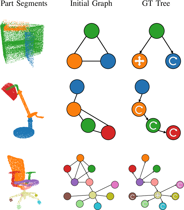Figure 3 for Learning to Infer Kinematic Hierarchies for Novel Object Instances