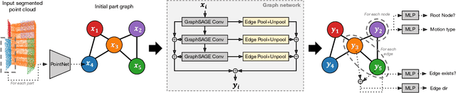 Figure 4 for Learning to Infer Kinematic Hierarchies for Novel Object Instances