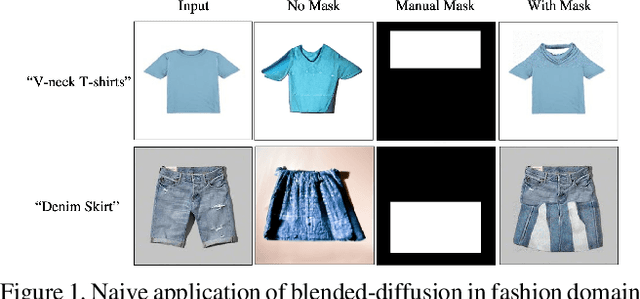 Figure 1 for Leveraging Off-the-shelf Diffusion Model for Multi-attribute Fashion Image Manipulation