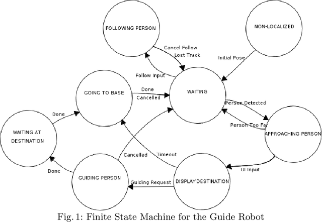 Figure 1 for Speed Maps: An Application to Guide Robots in Human Environments