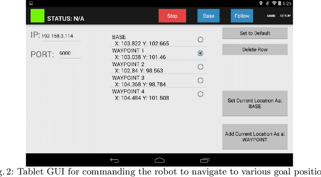 Figure 2 for Speed Maps: An Application to Guide Robots in Human Environments