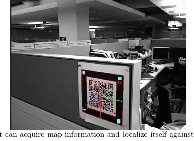 Figure 3 for Speed Maps: An Application to Guide Robots in Human Environments