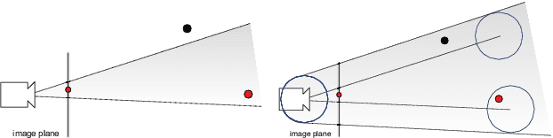 Figure 3 for Efficient 2D-3D Matching for Multi-Camera Visual Localization