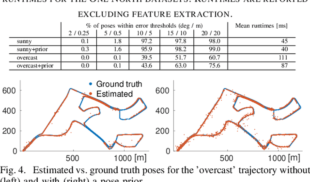Figure 4 for Efficient 2D-3D Matching for Multi-Camera Visual Localization