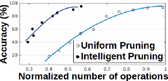 Figure 1 for GeneCAI: Genetic Evolution for Acquiring Compact AI