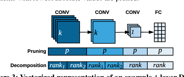 Figure 4 for GeneCAI: Genetic Evolution for Acquiring Compact AI