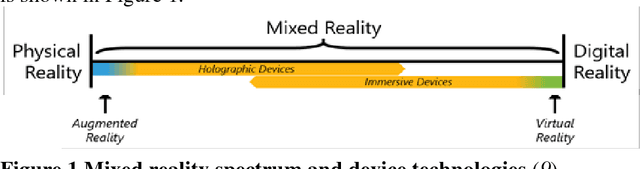 Figure 1 for Artificial Intelligence Assisted Infrastructure Assessment Using Mixed Reality Systems