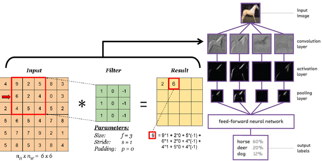 Figure 3 for Artificial Intelligence Assisted Infrastructure Assessment Using Mixed Reality Systems