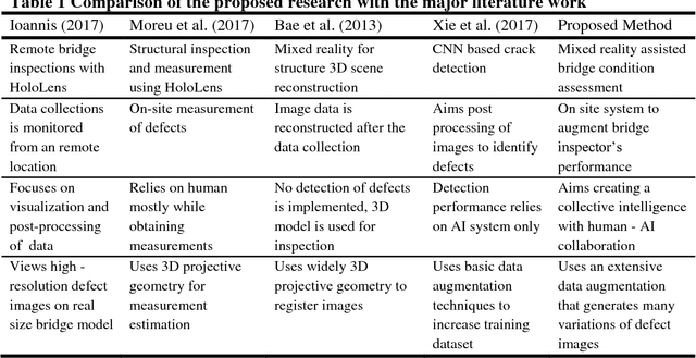 Figure 2 for Artificial Intelligence Assisted Infrastructure Assessment Using Mixed Reality Systems