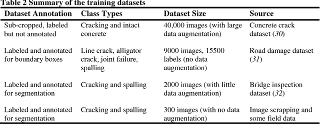 Figure 4 for Artificial Intelligence Assisted Infrastructure Assessment Using Mixed Reality Systems
