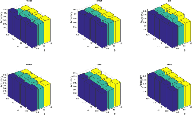 Figure 4 for Unsupervised Feature Analysis with Class Margin Optimization