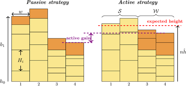 Figure 1 for Active-LATHE: An Active Learning Algorithm for Boosting the Error Exponent for Learning Homogeneous Ising Trees
