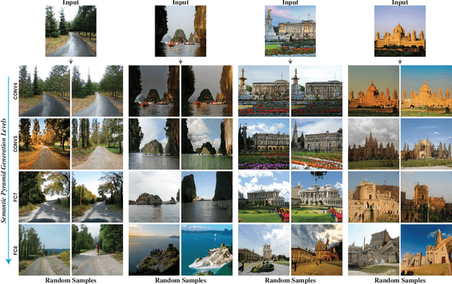 Figure 2 for Semantic Pyramid for Image Generation