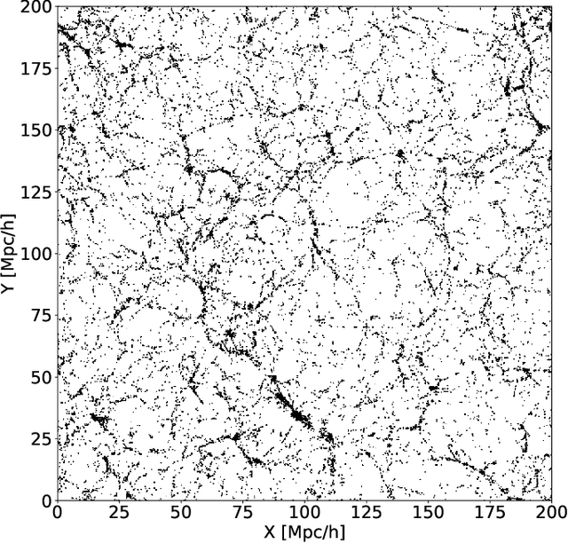 Figure 4 for Regularization of Mixture Models for Robust Principal Graph Learning