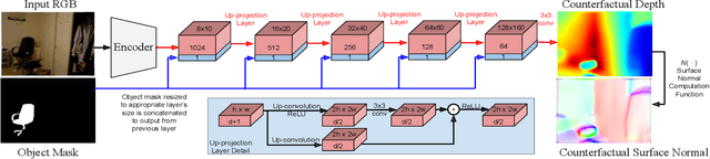 Figure 3 for Counterfactual Depth from a Single RGB Image