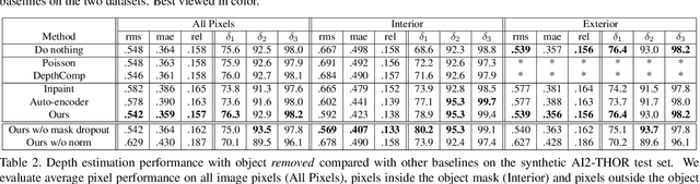 Figure 4 for Counterfactual Depth from a Single RGB Image