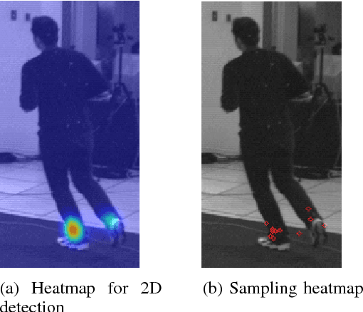 Figure 1 for 3D Human Pose Estimation from Deep Multi-View 2D Pose