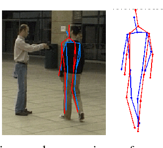 Figure 3 for 3D Human Pose Estimation from Deep Multi-View 2D Pose