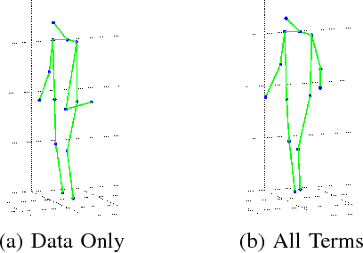 Figure 4 for 3D Human Pose Estimation from Deep Multi-View 2D Pose