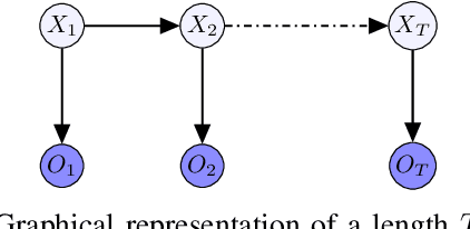 Figure 1 for Inference of collective Gaussian hidden Markov models