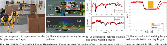 Figure 2 for Vision-Aided Autonomous Navigation of Bipedal Robots in Height-Constrained Environments