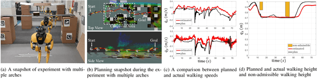 Figure 3 for Vision-Aided Autonomous Navigation of Bipedal Robots in Height-Constrained Environments