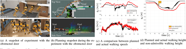 Figure 4 for Vision-Aided Autonomous Navigation of Bipedal Robots in Height-Constrained Environments