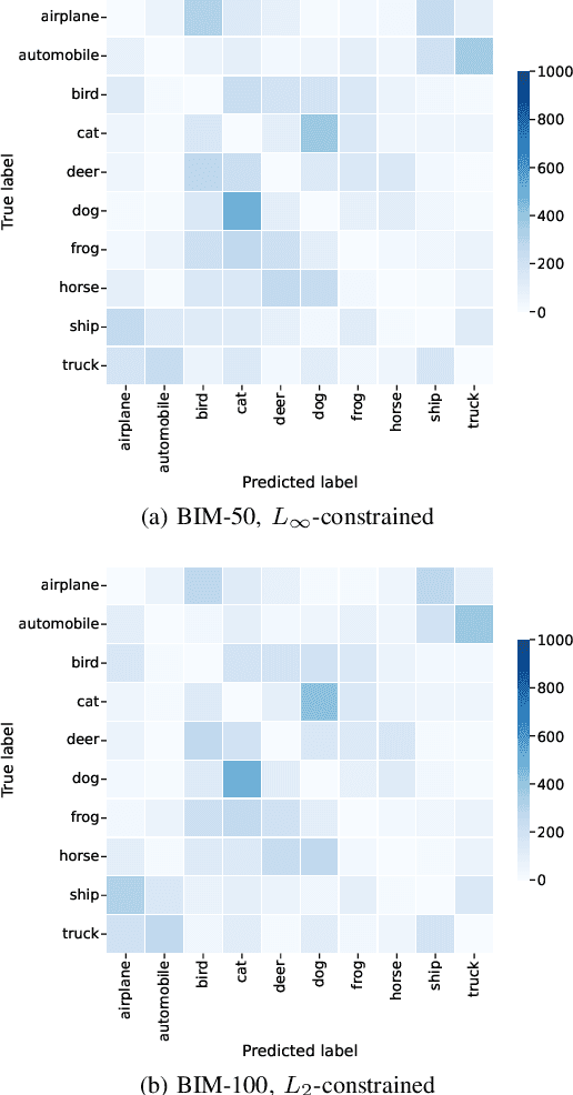 Figure 1 for Adversarial Robustness Assessment of NeuroEvolution Approaches