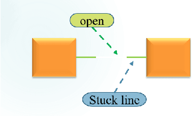 Figure 2 for A Novel Meta-predictor based Algorithm for Testing VLSI Circuits