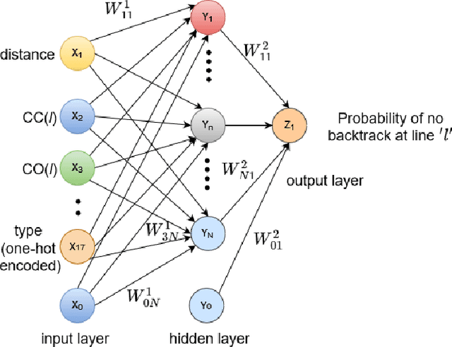 Figure 4 for A Novel Meta-predictor based Algorithm for Testing VLSI Circuits