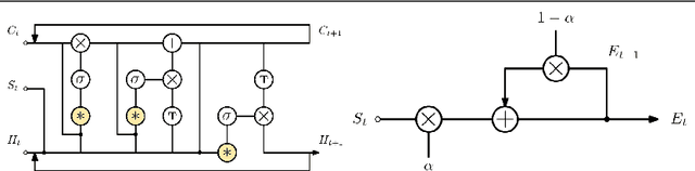 Figure 3 for Simple vs complex temporal recurrences for video saliency prediction