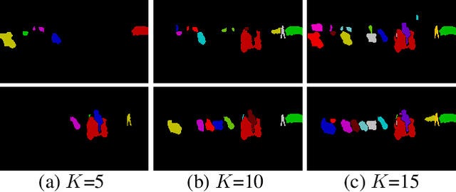 Figure 1 for Key Instance Selection for Unsupervised Video Object Segmentation