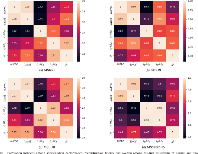 Figure 2 for Autoencoders for Unsupervised Anomaly Segmentation in Brain MR Images: A Comparative Study