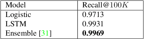 Figure 2 for Cross-Class Relevance Learning for Temporal Concept Localization