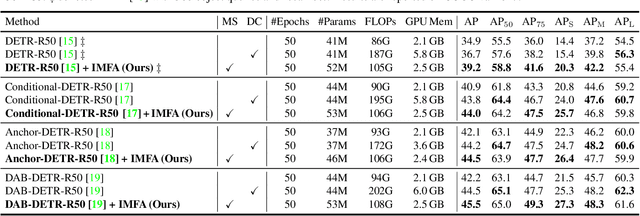 Figure 2 for Towards Efficient Use of Multi-Scale Features in Transformer-Based Object Detectors