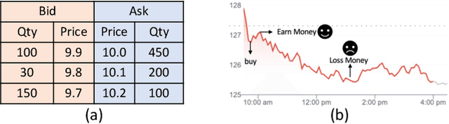 Figure 1 for DeepScalper: A Risk-Aware Deep Reinforcement Learning Framework for Intraday Trading with Micro-level Market Embedding