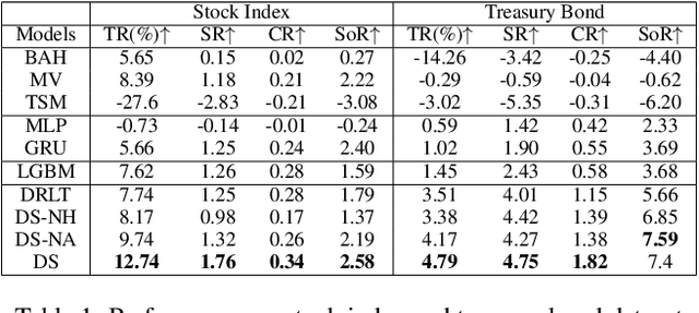 Figure 2 for DeepScalper: A Risk-Aware Deep Reinforcement Learning Framework for Intraday Trading with Micro-level Market Embedding