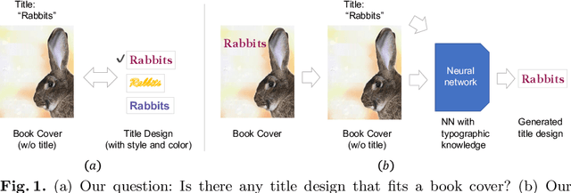 Figure 1 for Font Style that Fits an Image -- Font Generation Based on Image Context