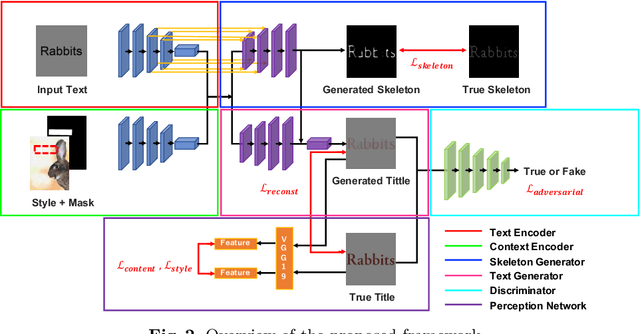 Figure 3 for Font Style that Fits an Image -- Font Generation Based on Image Context