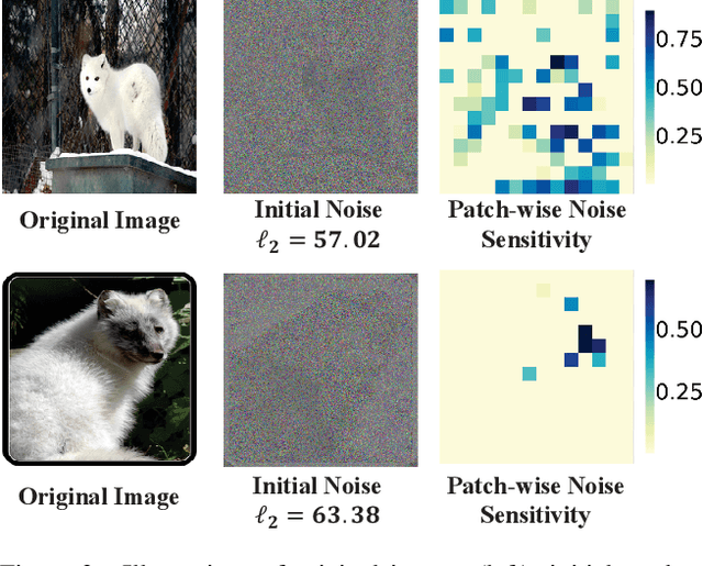 Figure 3 for Decision-based Black-box Attack Against Vision Transformers via Patch-wise Adversarial Removal